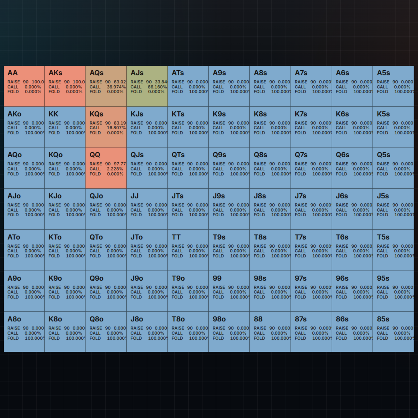 RANGES